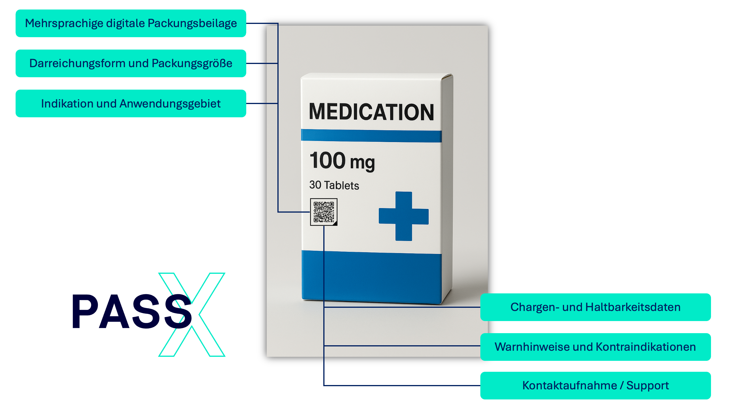 Medication example