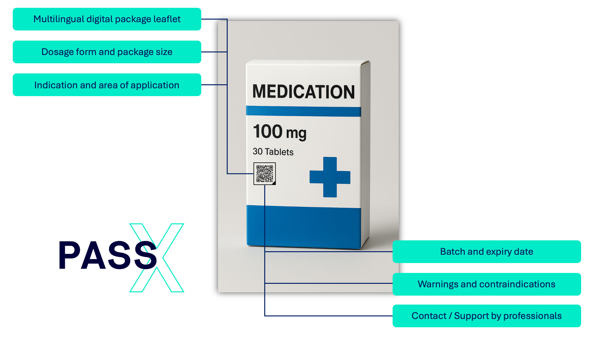 Medication example