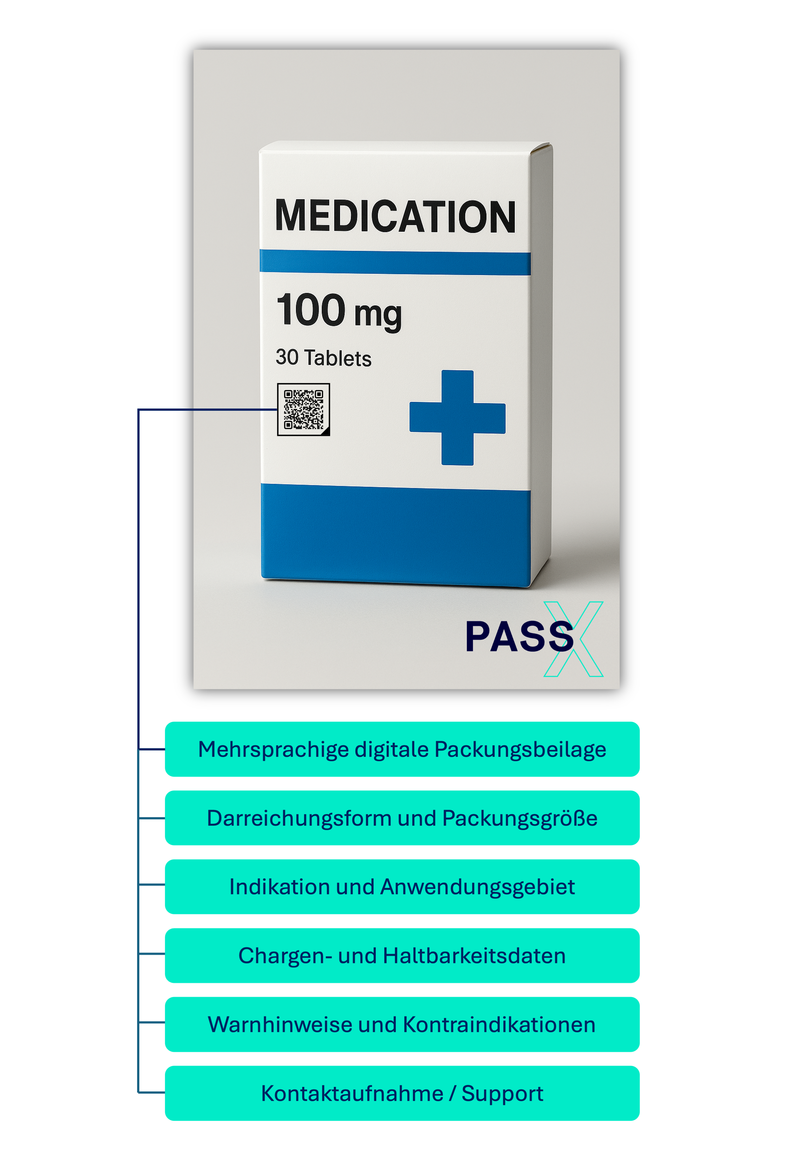Medication example