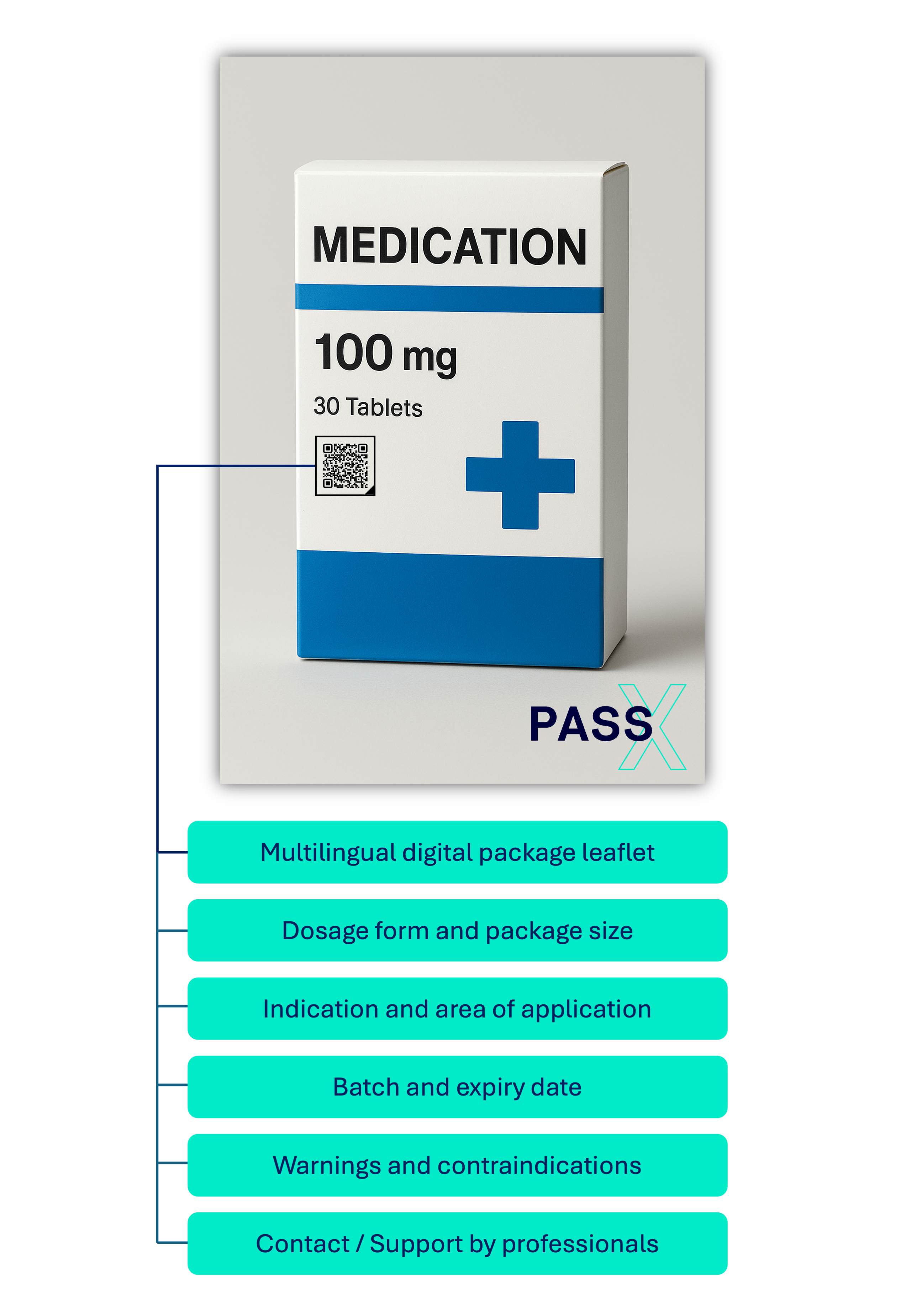 Medication example